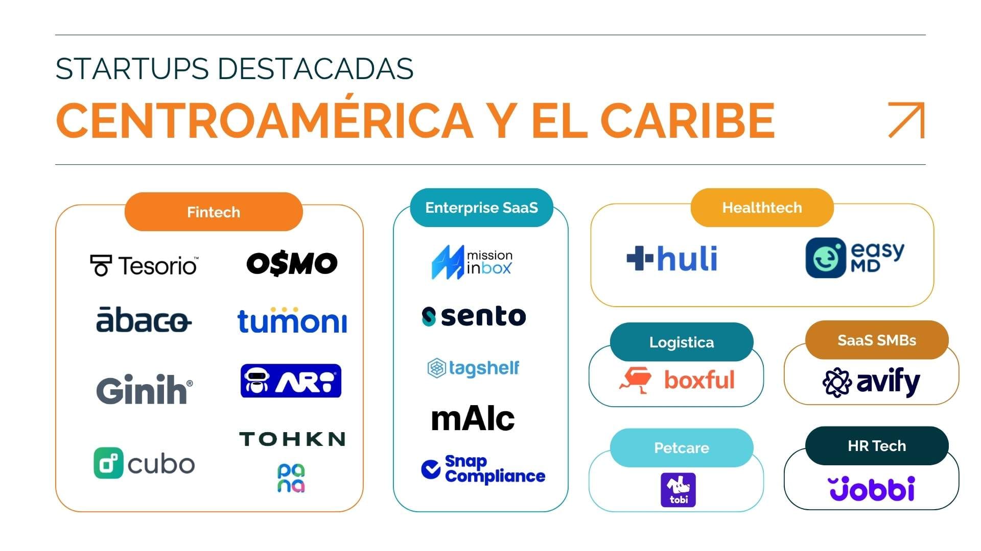 The 20 Most Promising Startups in Central America 2026